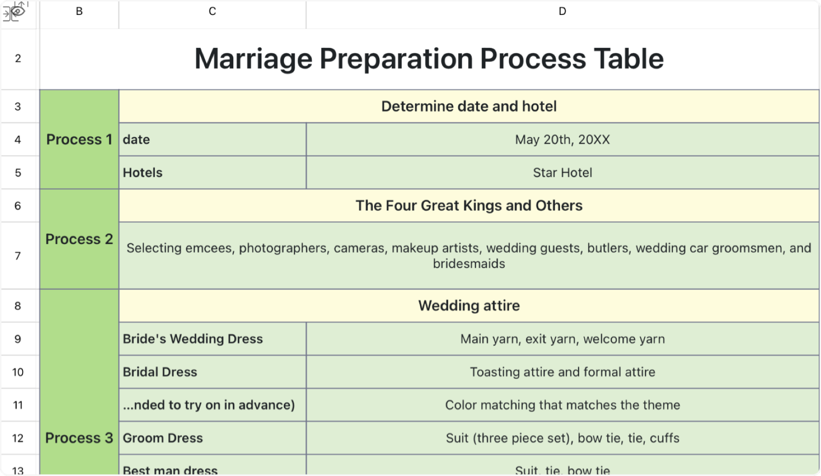 Preparation flow chart 1